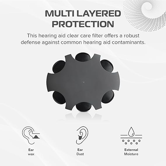 36 Pcs Wax Guards for Oticon - ProWax MiniFit Hearing Aid Supplies Replacement Wax Filters for Oticon, GN Resound & Clear Choice Hearing Aids - Pack of 6