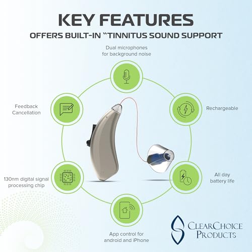 Serenity Hearing Aid with Noise Cancelling and Tinnitus Relief with 3 Modes Tinnitus Masking